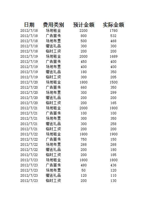 实际与预计费用差异分析Excel模板_02