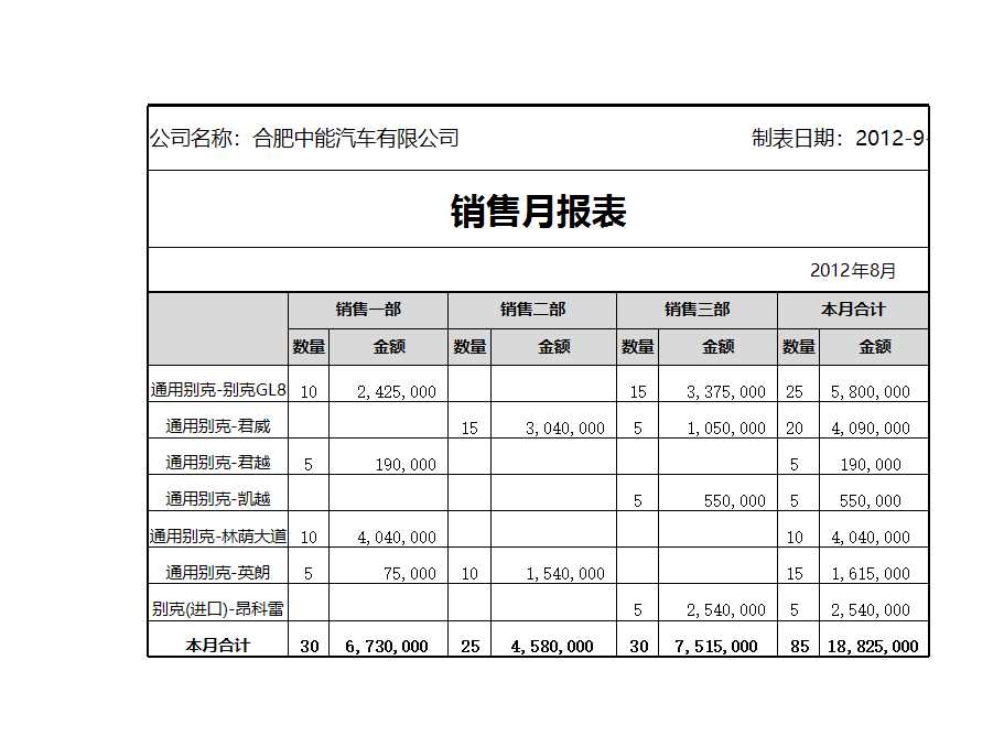 销售月报表Excel模板_06