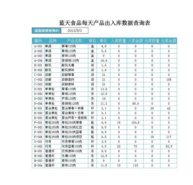 产品出入库数据记录表Excel模板_04