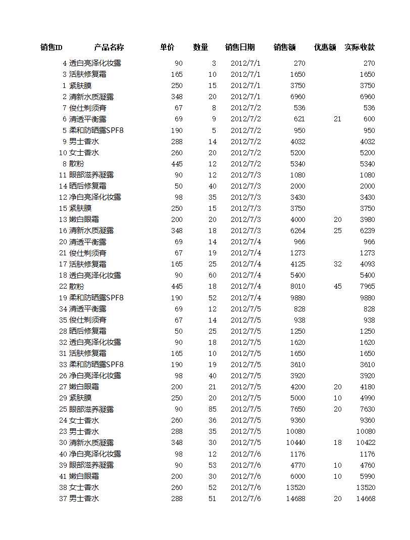 对销售记录进行排序Excel模板