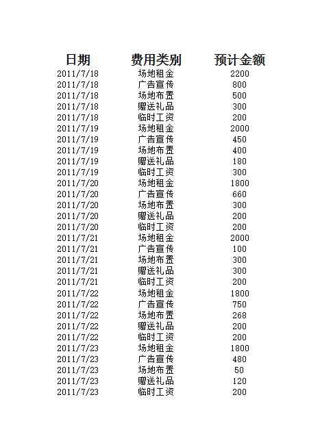 促銷費(fèi)用預(yù)算明細(xì)表Excel模板