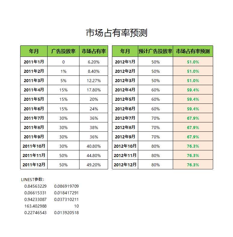 市场占有率预测Excel模板