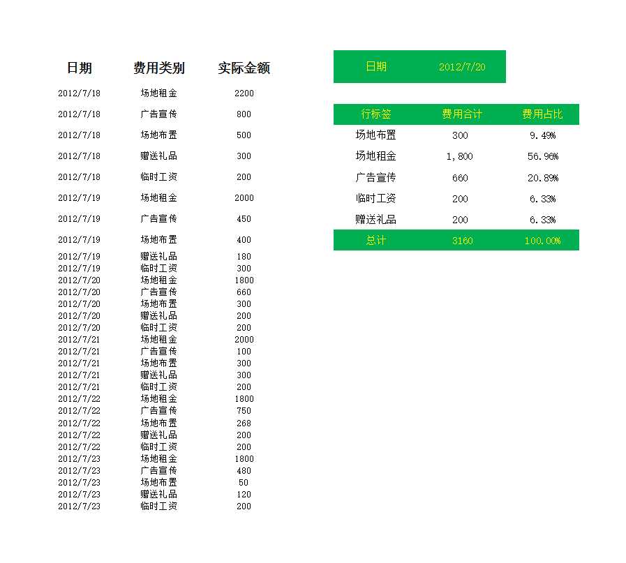 實際促銷費用占比分析Excel模板