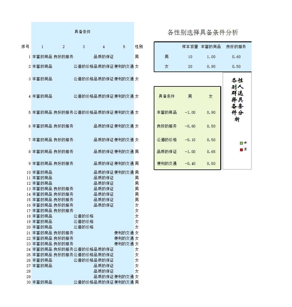 零售业调查结果与分析Excel模板_02