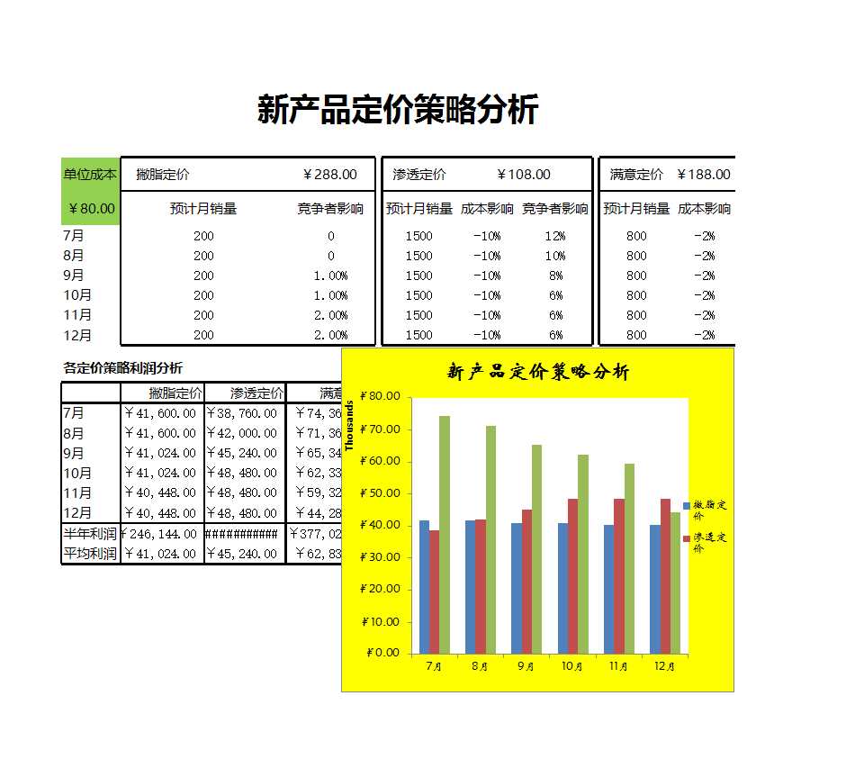 新产品定价策略分析Excel模板