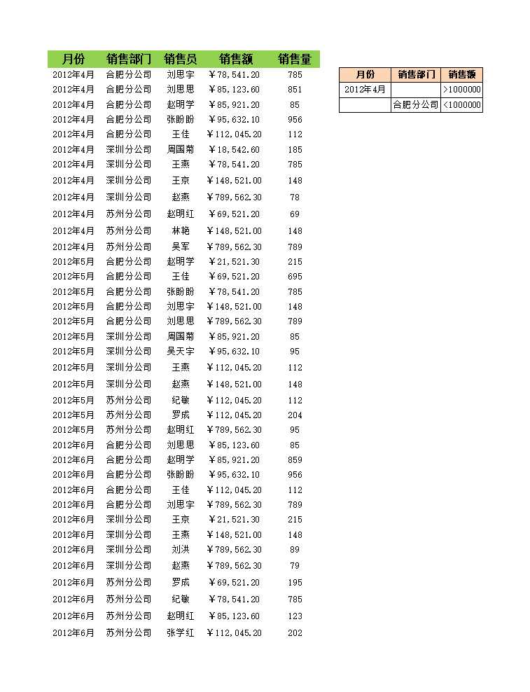 筛选销售记录到新工作表Excel模板