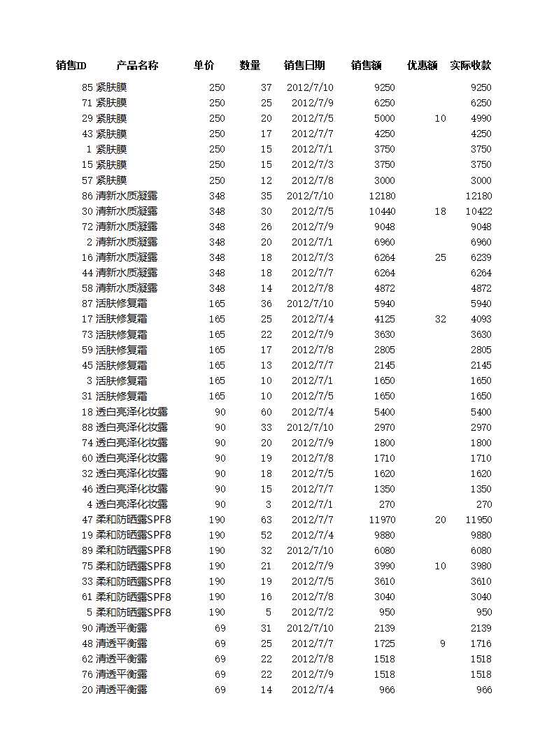 自定义排序销售记录Excel模板