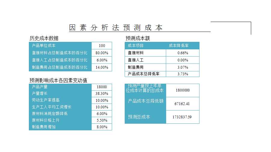 产品成本管理Excel模板_04