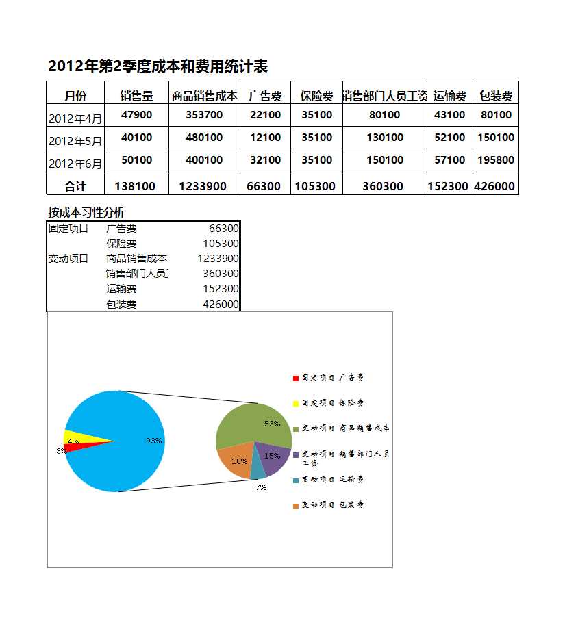 按成本性分析季度成本和費用Excel模板