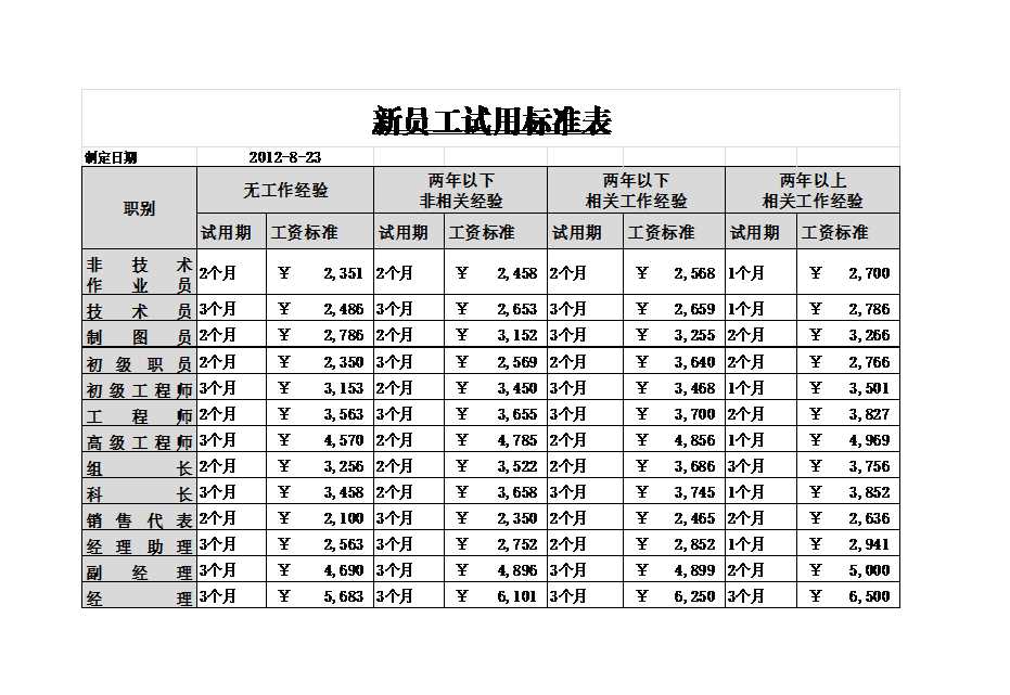 新员工试用标准表 Excel模板