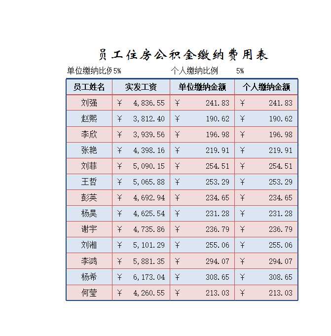 员工住房公积金缴纳费用表 Excel模板