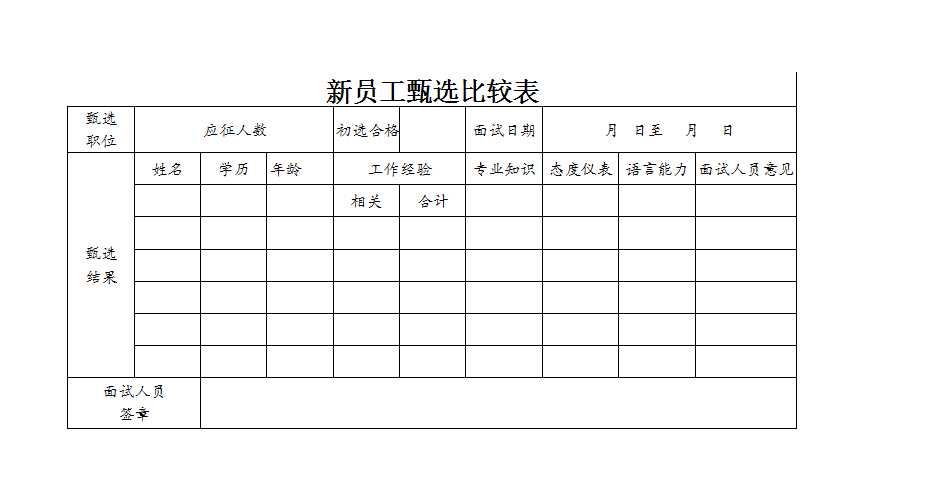 新员工甄选比较表 Excel模板_03