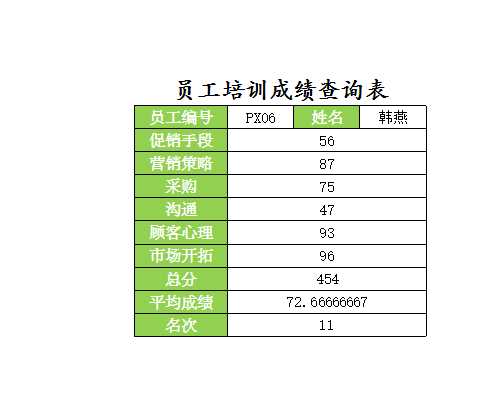 员工培训成绩查询表 Excel模板_02