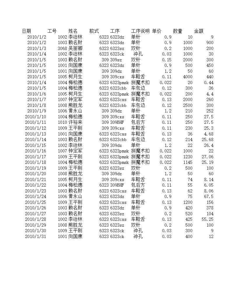 计件工资计算表 Excel模板_03