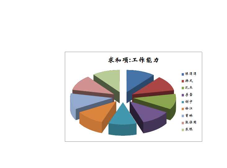 年度考核分析表 Excel模板_03