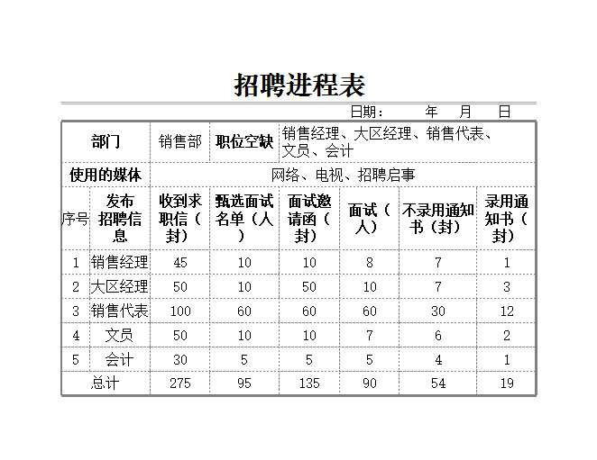 招聘进程表 Excel模板