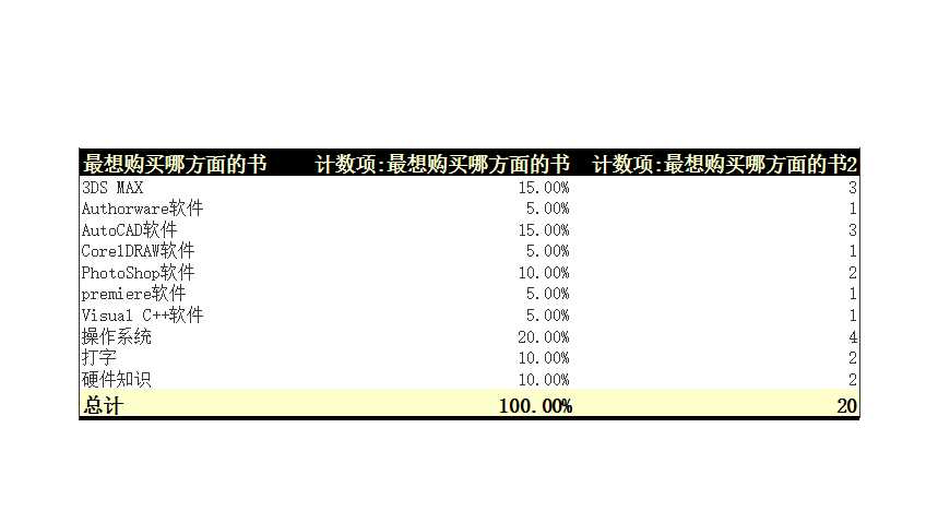 市場調查表 Excel模板