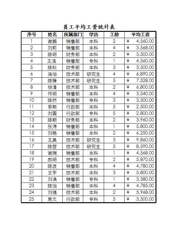 员工工资转账表 Excel模板