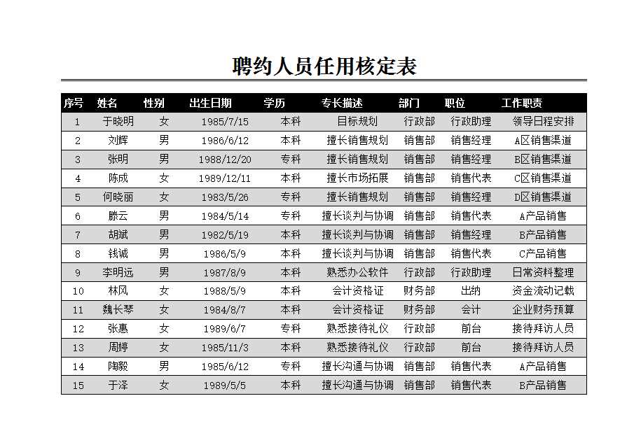 聘约人员任用核定表 Excel模板