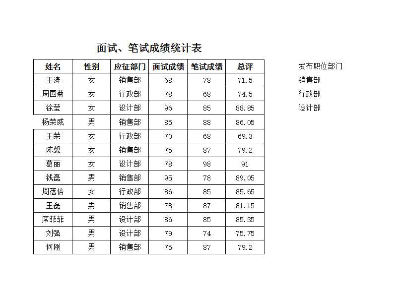 面试、笔试成绩统计表 Excel模板_02