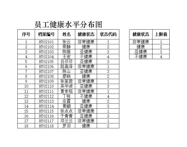 员工健康水平分布图 Excel模板_02