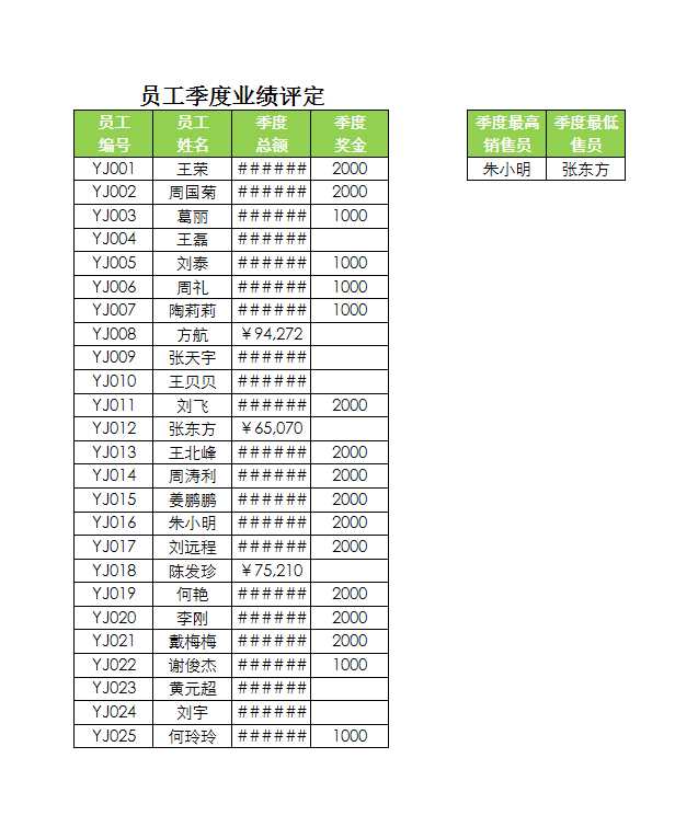 员工季度业绩评定 Excel模板_04