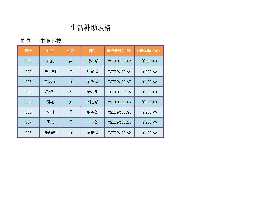 生活补助表 Excel模板