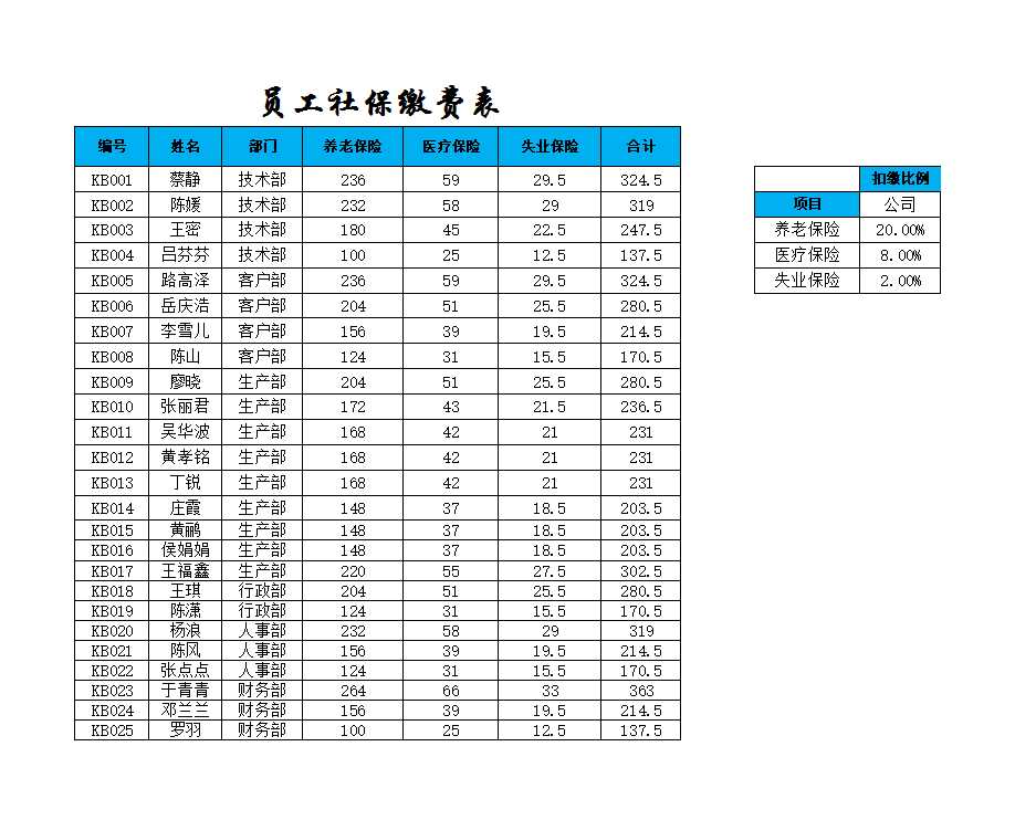 员工工资条 员工工资条 Excel模板_04