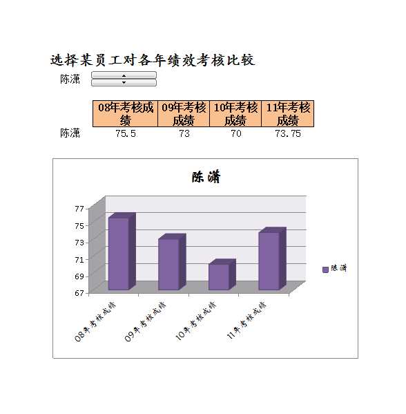 员工绩效和离职管理 Excel模板_04