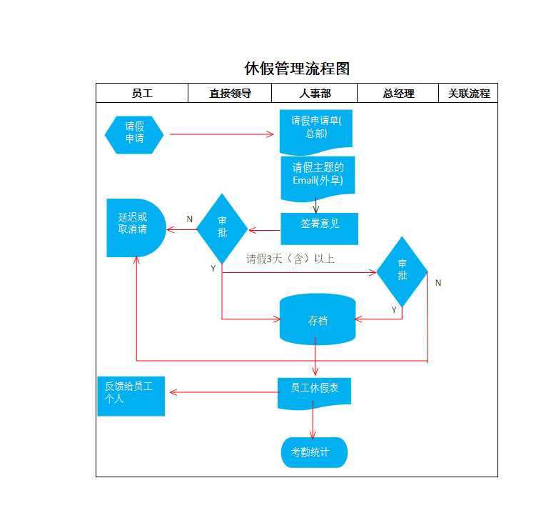 員工休假流程圖 Excel模板