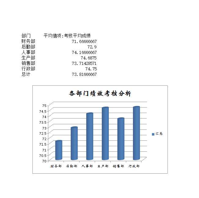 员工绩效和离职管理 Excel模板