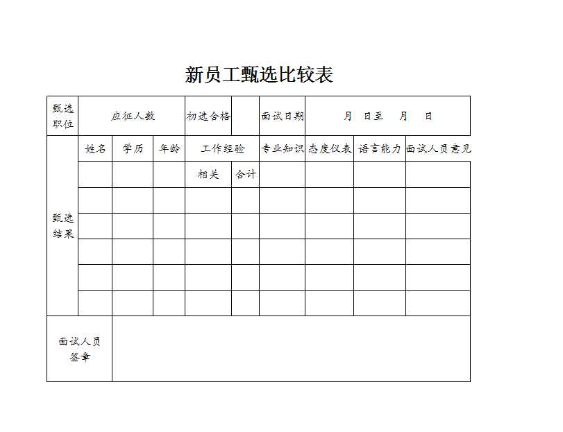 新员工甄选比较表 Excel模板