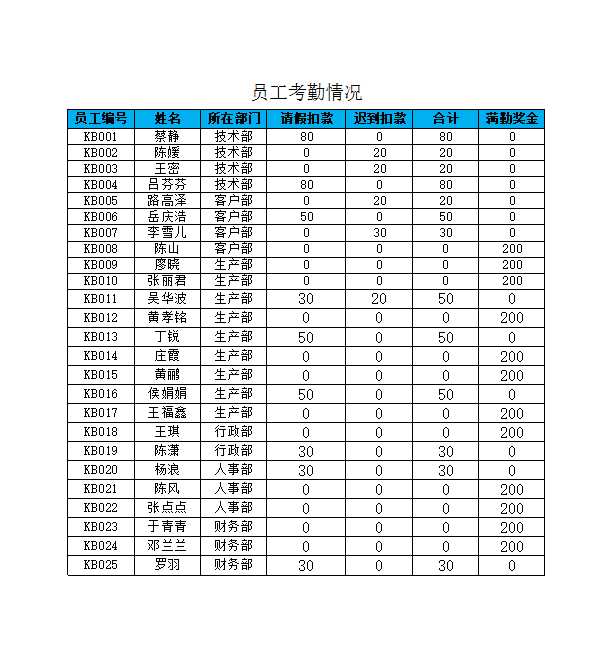 员工工资明细表 Excel模板_03