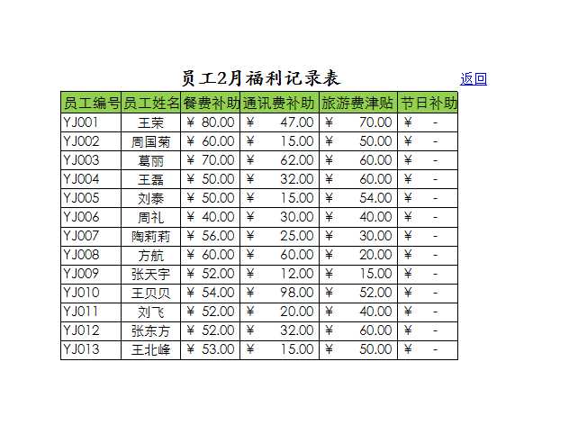 员工年度福利统计表 Excel模板_03