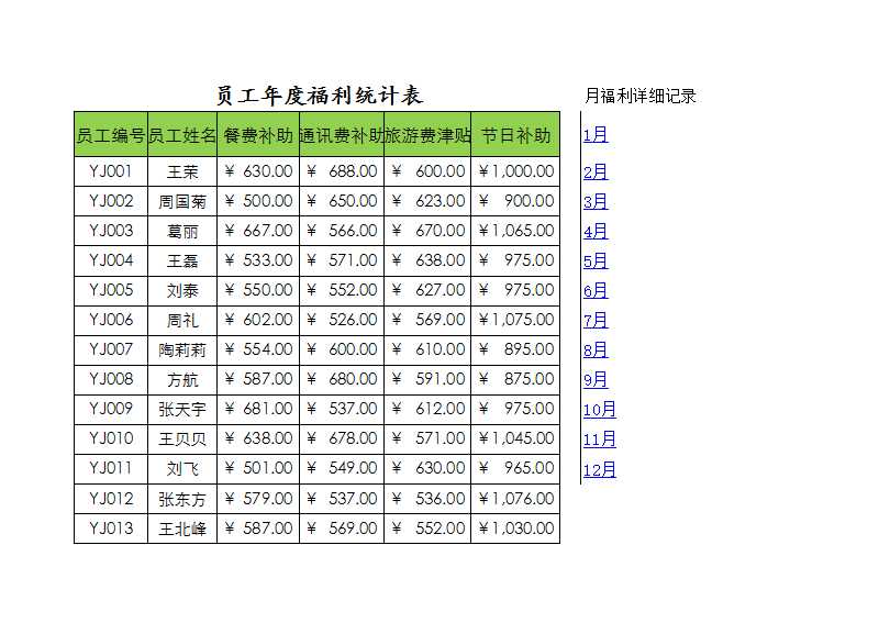 员工年度福利统计表 Excel模板