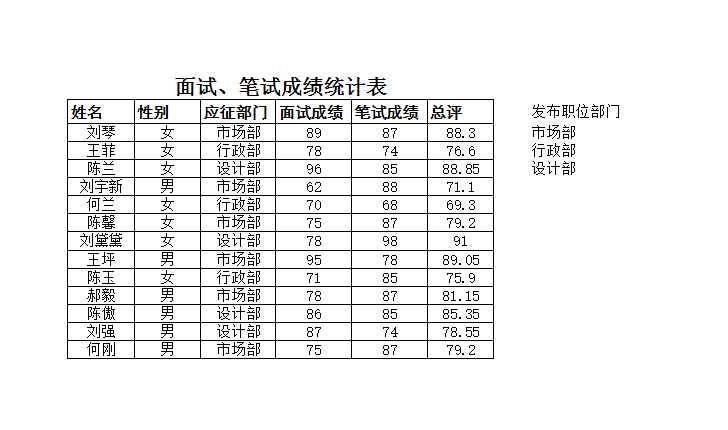 面试笔试成绩统计表 Excel模板