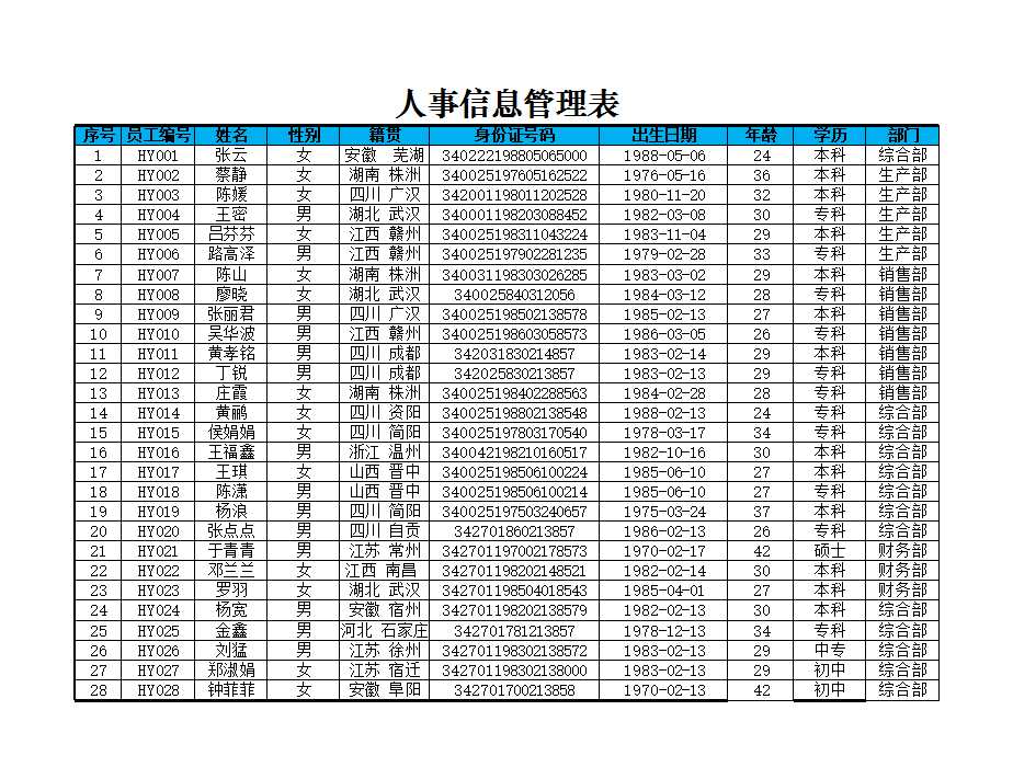 各部门员工职位分布图 Excel模板_02