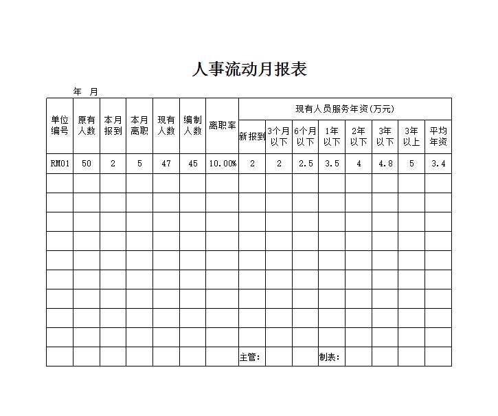 人事流动月报表 Excel模板