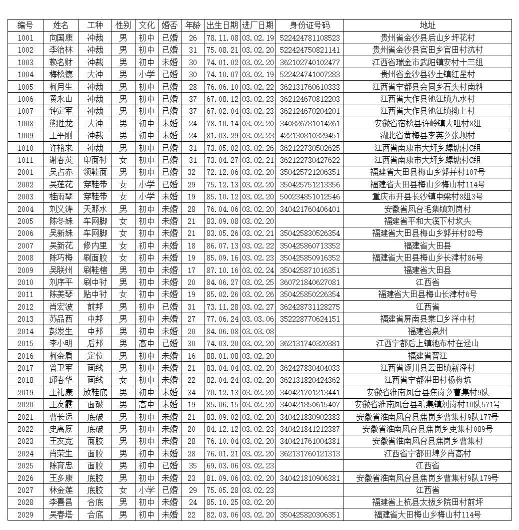 计件工资计算表 Excel模板