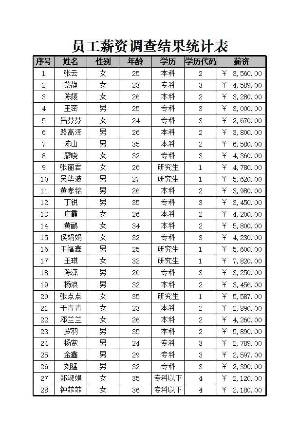 年龄与薪资的相关性分析 Excel模板