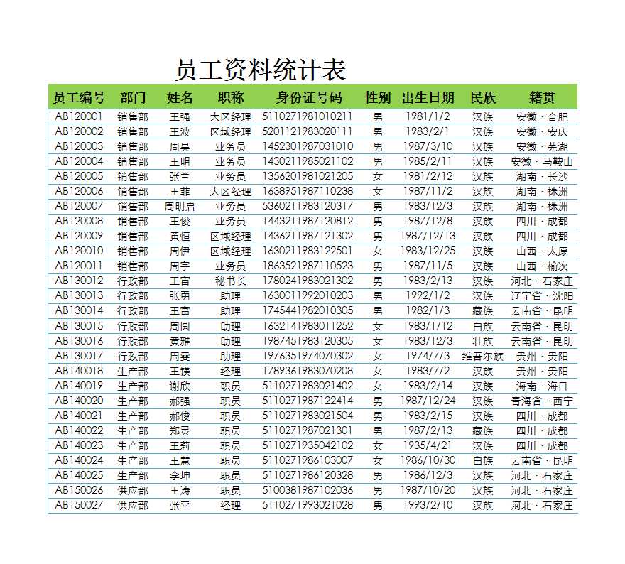 員工資料統計表 Excel模板