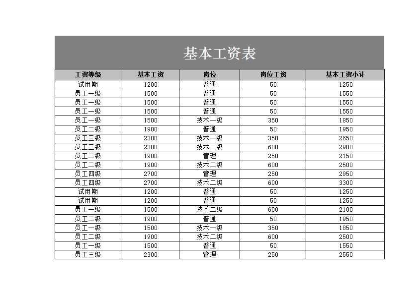 员工工资条Excel模板