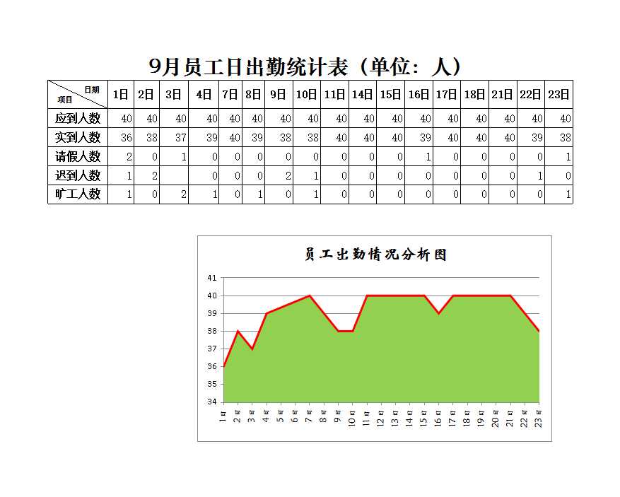 员工出勤情况分析 Excel模板