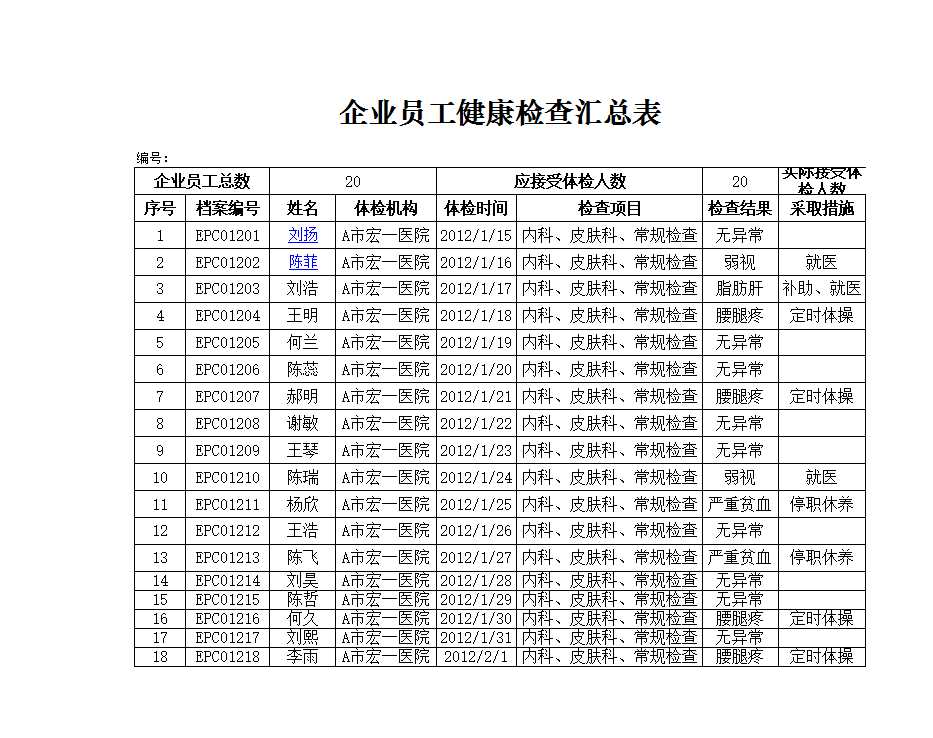 企業員工健康檢查匯總表 Excel模板