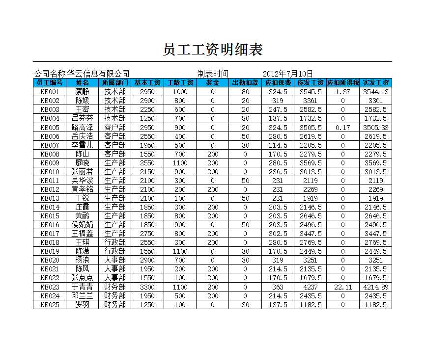 员工工资明细表 Excel模板_05