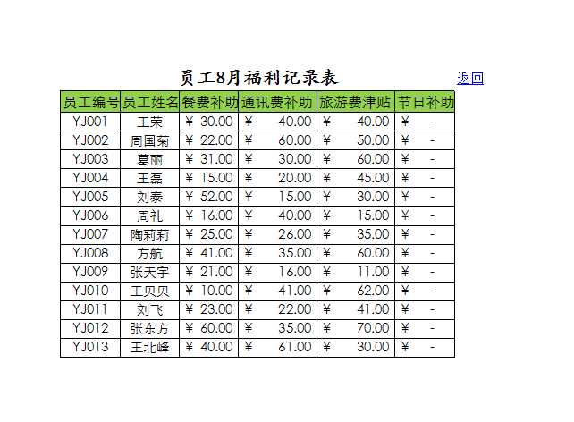 员工年度福利统计表 Excel模板_09