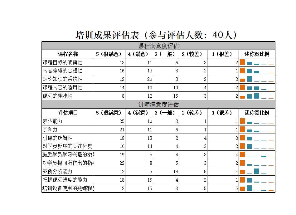 培训成果评估表 Excel模板