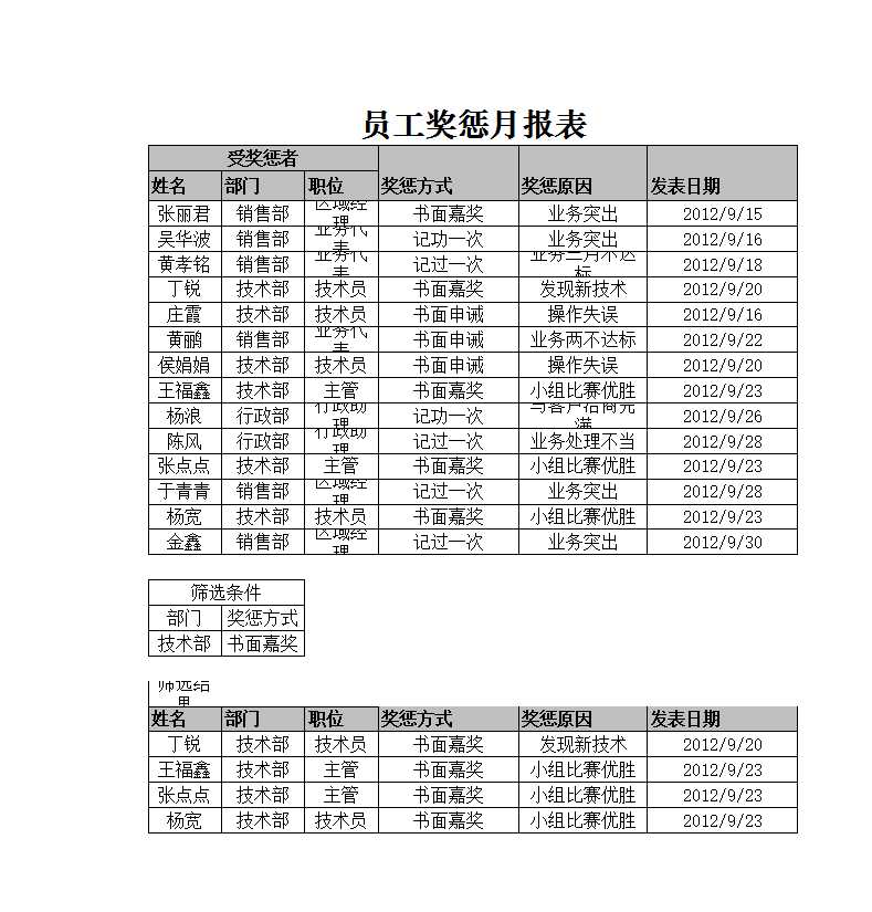 员工奖惩月报表 Excel模板