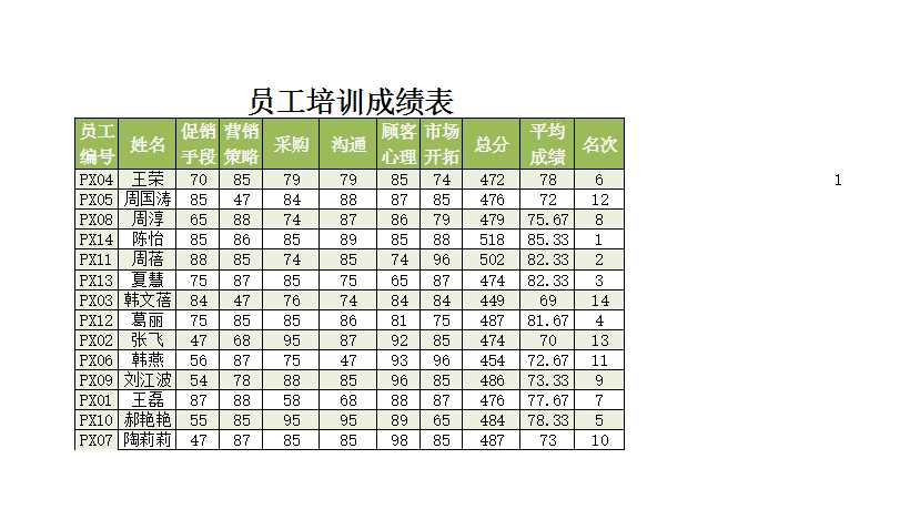 員工培訓成績查詢表 Excel模板