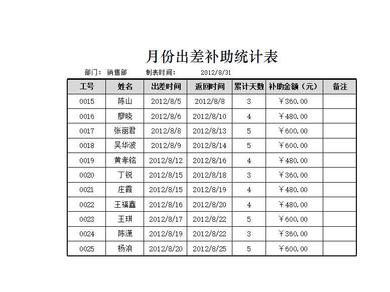 月份出差补助统计表 Excel模板